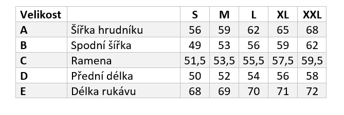 3v1 tabulka CZ 2024